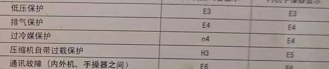 龙圩空调电话在哪里找